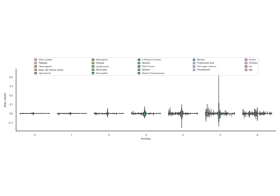 30. Sample shap.csv boxplot