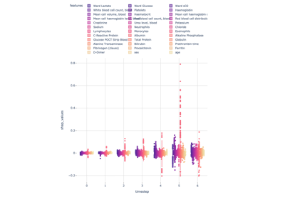 30. Sample shap.csv boxplot