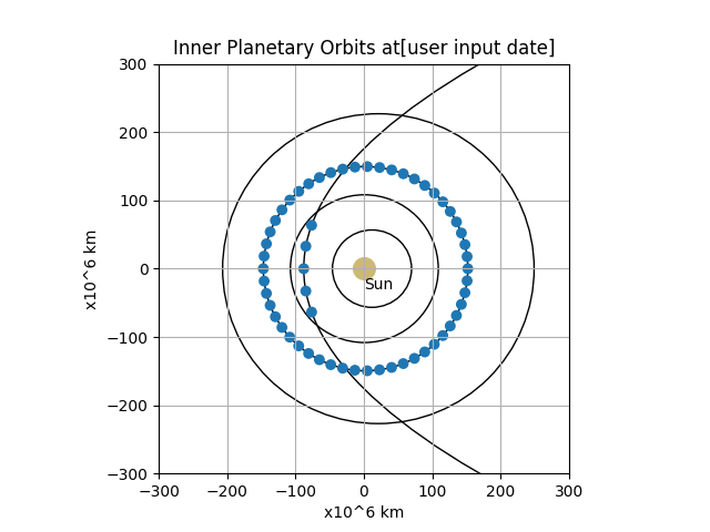 Inner Planetary Orbits at[user input date]