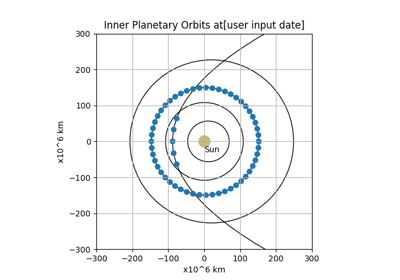 Drawing a planet orbit (stackoverflow)