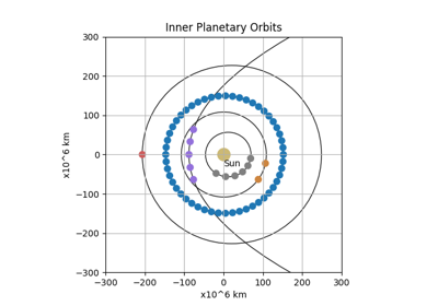 Drawing a planet orbit (customised)