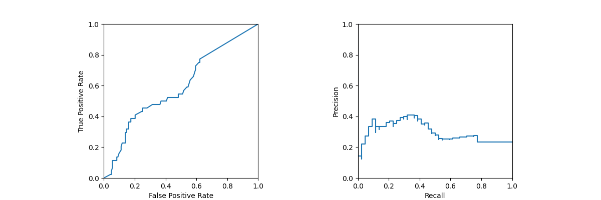 plot threshold moving