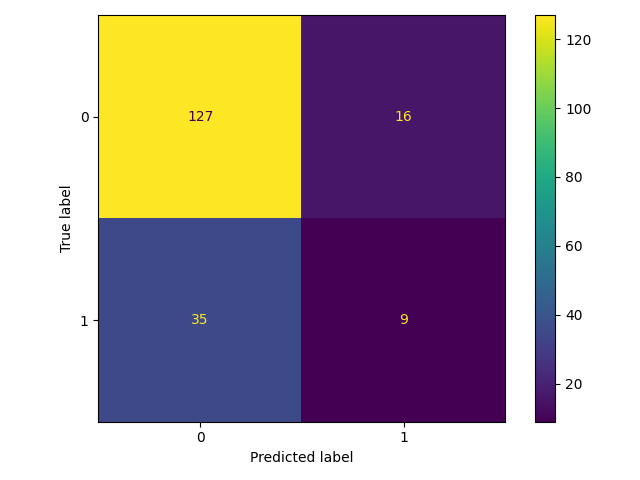 plot threshold moving